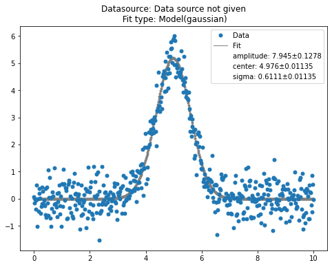 ../_images/example_notebooks_gaussian_fitting_12_0.png