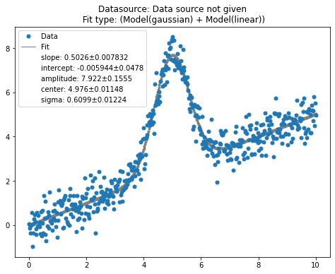 ../_images/example_notebooks_gaussian_fitting_18_0.png