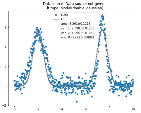 ../_images/example_notebooks_gaussian_fitting_25_0.png