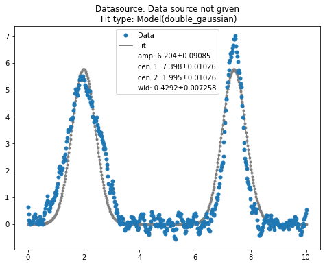 ../_images/example_notebooks_gaussian_fitting_28_0.png